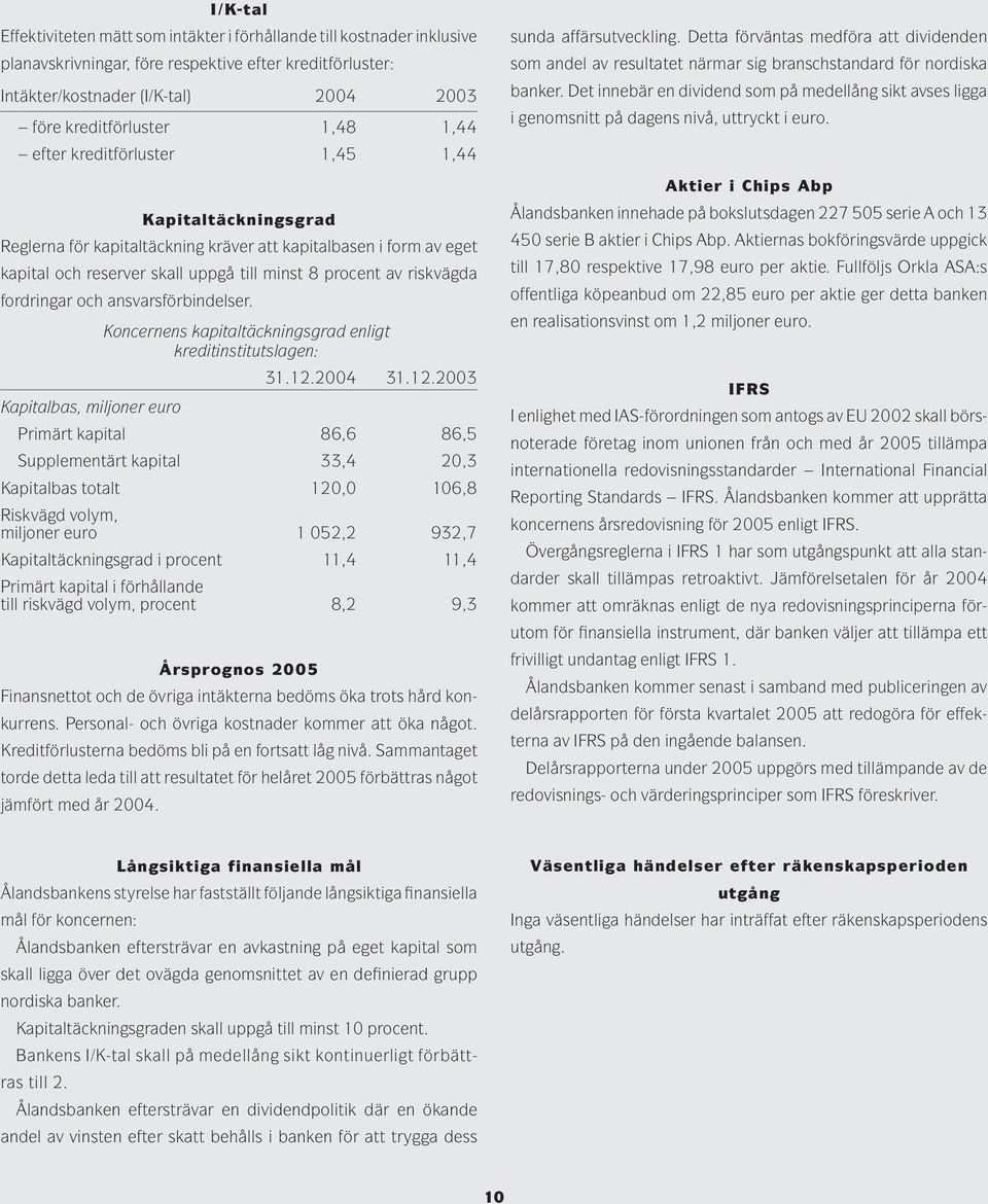 och ansvarsförbindelser. Koncernens kapitaltäckningsgrad enligt kreditinstitutslagen: Kapitalbas, miljoner euro 31.12.