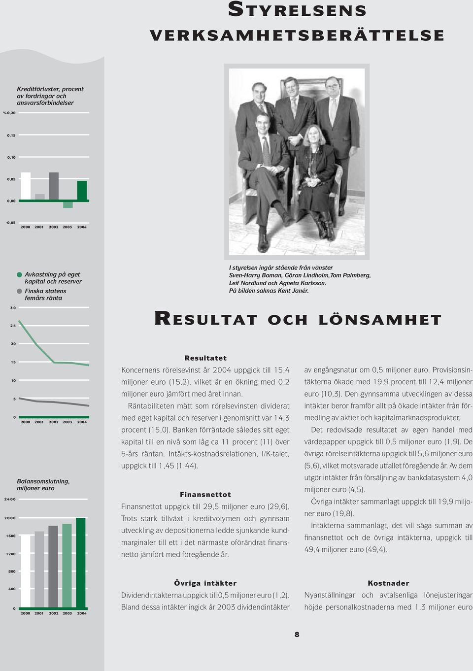 30 25 RESULTAT OCH LÖNSAMHET 20 15 10 5 0 2400 2000 1600 1200 2000 2001 2002 2003 2004 Balansomslutning, miljoner euro Resultatet Koncernens rörelsevinst år 2004 uppgick till 15,4 miljoner euro