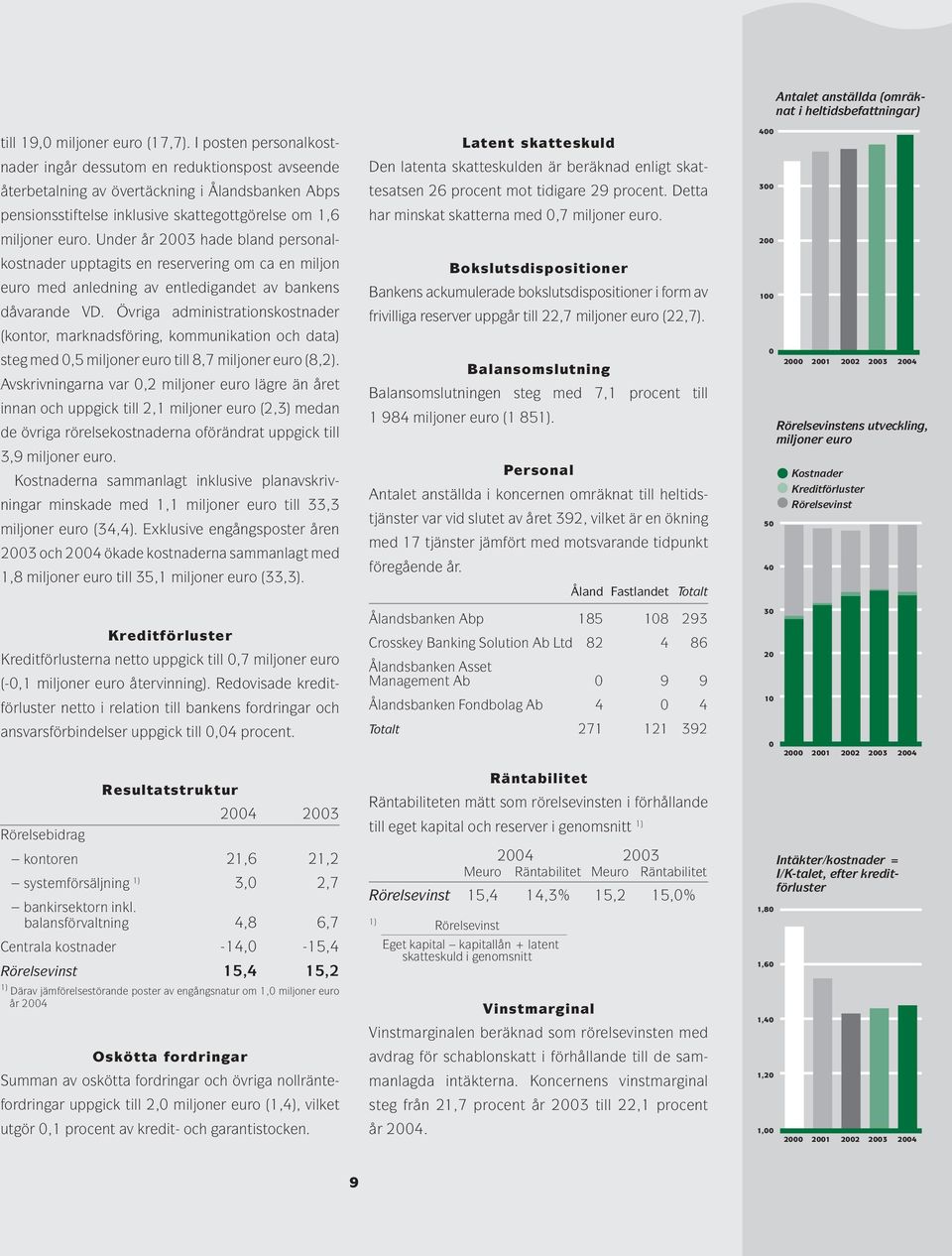 Under år 2003 hade bland personalkostnader upptagits en reservering om ca en miljon euro med anledning av entledigandet av bankens dåvarande VD.