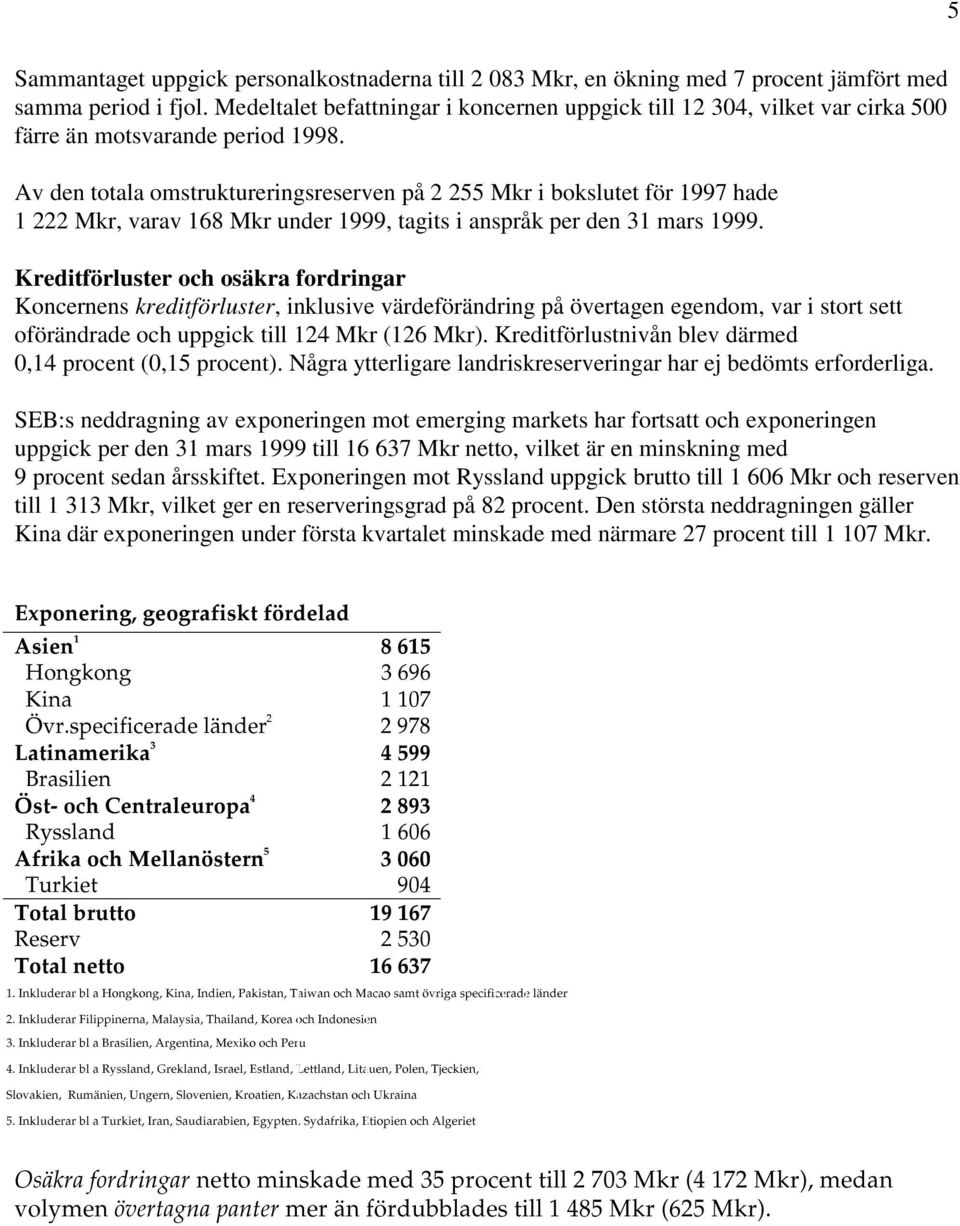 Av den totala omstruktureringsreserven på 2 255 Mkr i bokslutet för 1997 hade 1 222 Mkr, varav 168 Mkr under 1999, tagits i anspråk per den 31 1999.