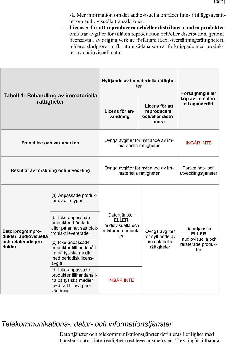 översättningsrättigheter), målare, skulptörer m.fl., utom sådana som är förknippade med produkter av audiovisuell natur.