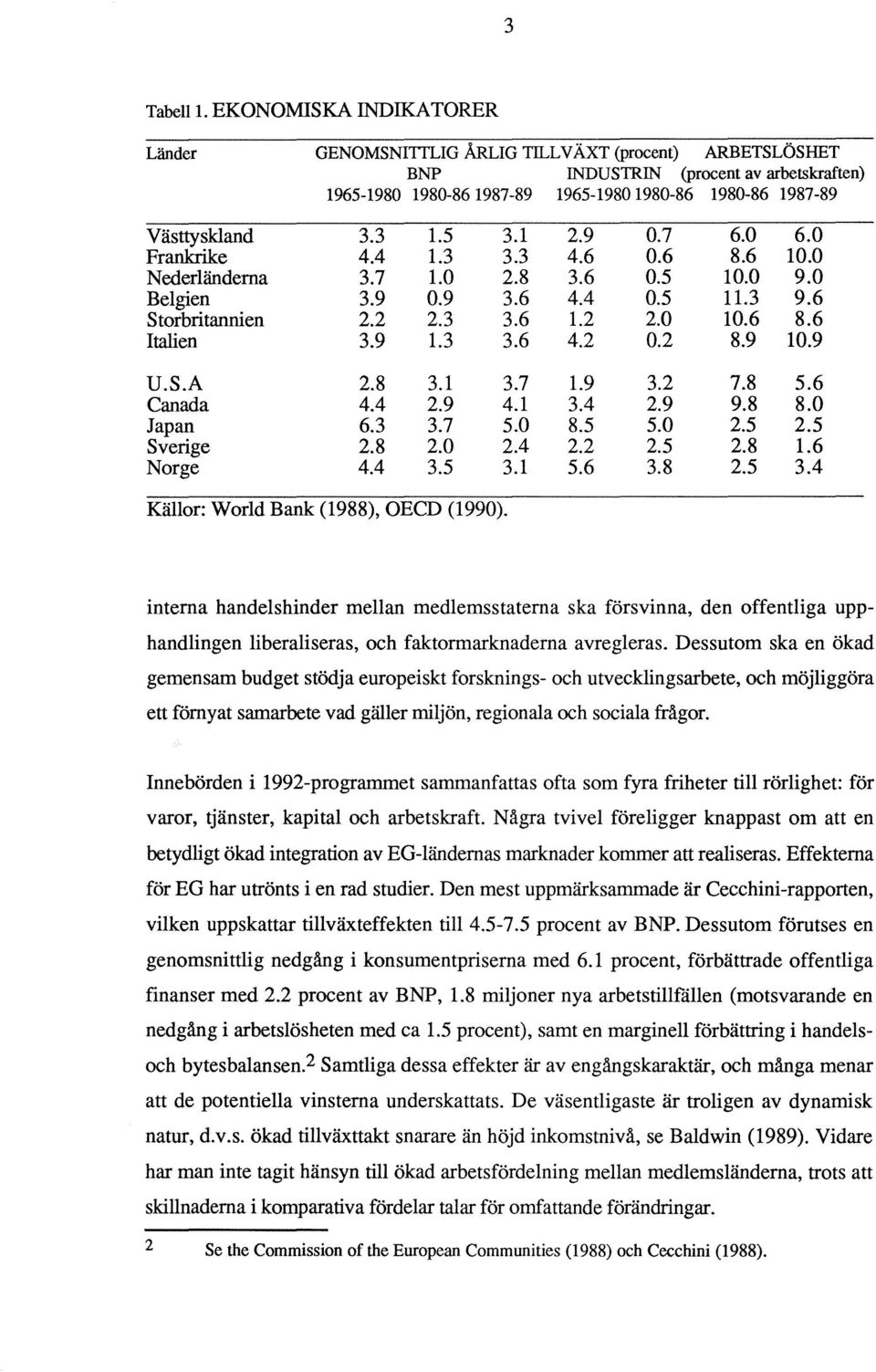 3 1.5 3.1 2.9 0.7 6.0 6.0 Frankrike 4.4 1.3 3.3 4.6 0.6 8.6 10.0 Nederländerna 3.7 1.0 2.8 3.6 0.5 10.0 9.0 Belgien 3.9 0.9 3.6 4.4 0.5 11.3 9.6 Storbritannien 2.2 2.3 3.6 1.2 2.0 10.6 8.6 Italien 3.