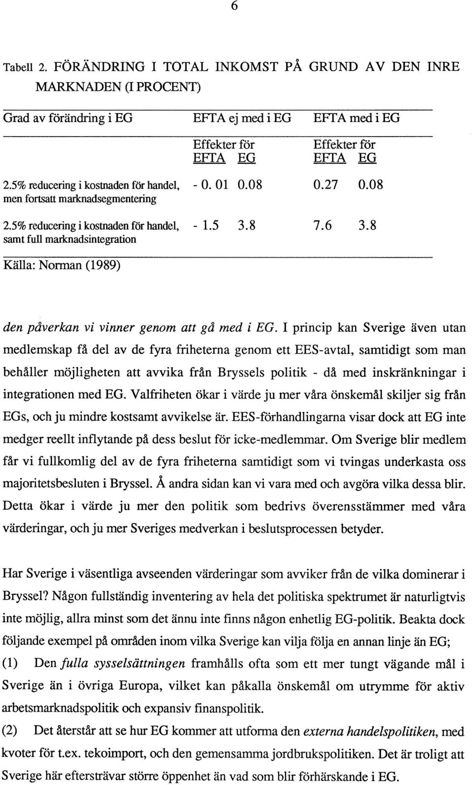 8 Källa: Norman (1989) den påverkan vi vinner genom att gå med i EG.