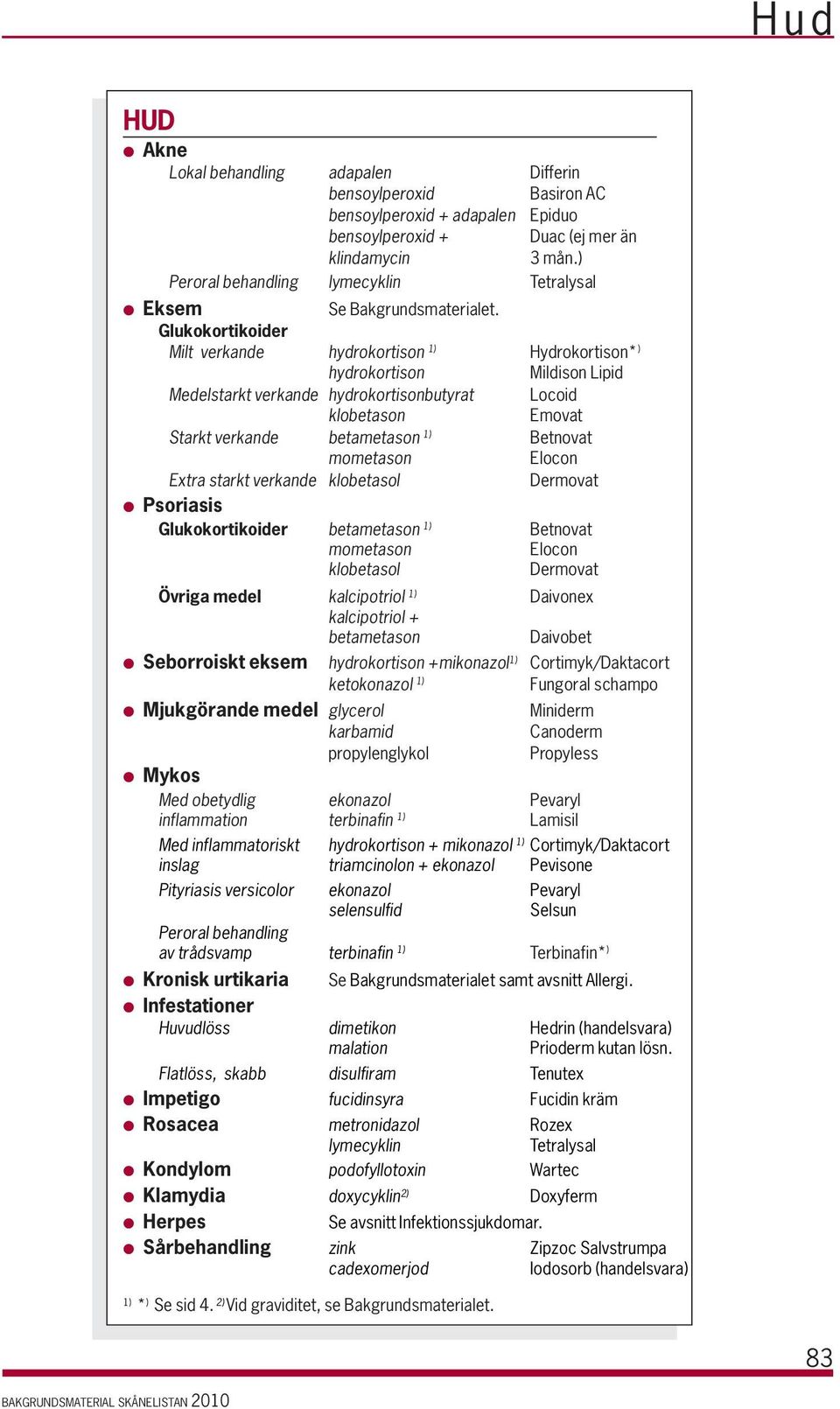 Glukokortikoider Milt verkande hydrokortison 1) Hydrokortison* ) hydrokortison Mildison Lipid Medelstarkt verkande hydrokortisonbutyrat Locoid klobetason Emovat Starkt verkande betametason 1)