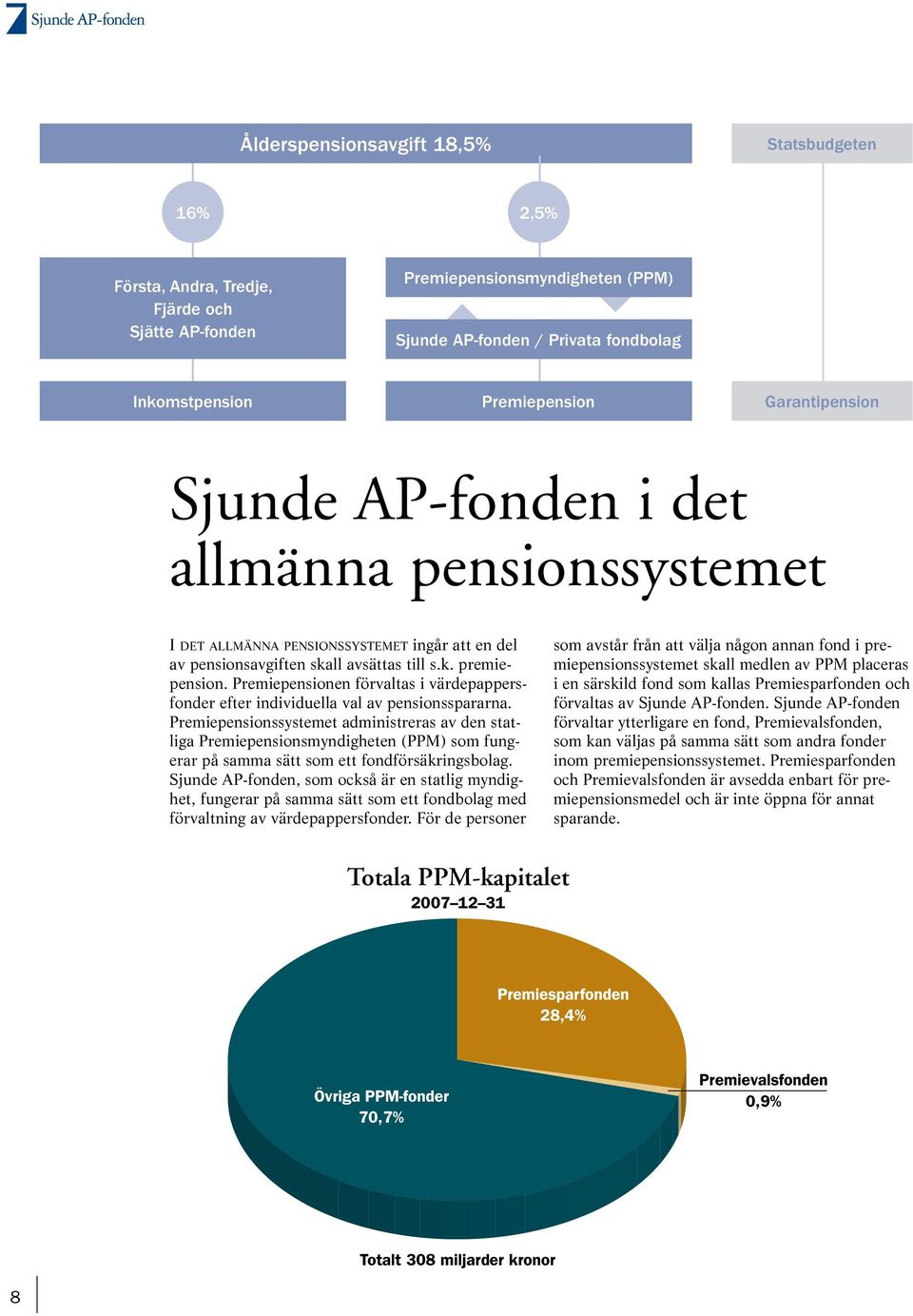 Premiepensionen förvaltas i värdepappersfonder efter individuella val av pensionsspararna.