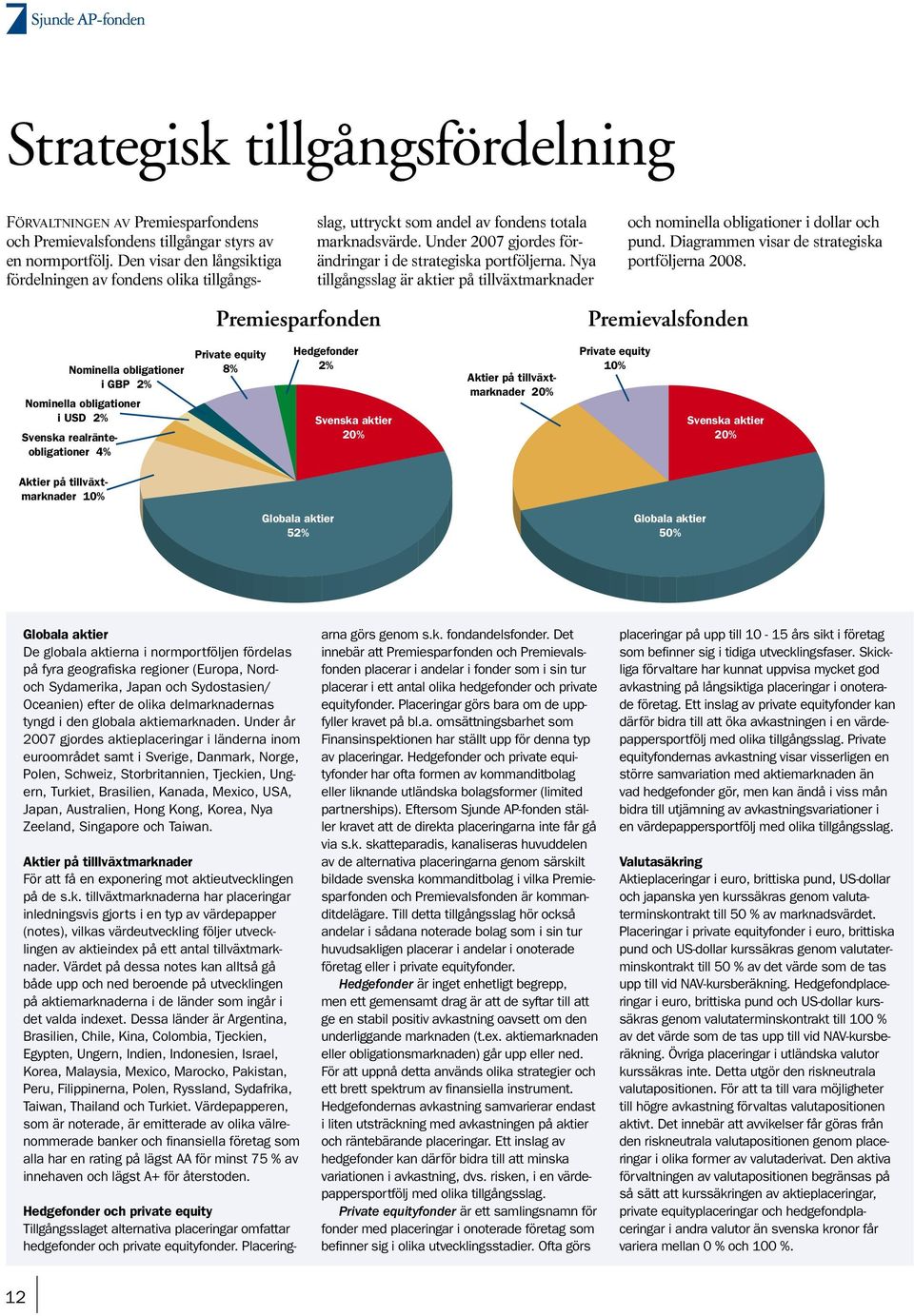 Nya tillgångsslag är aktier på tillväxtmarknader och nominella obligationer i dollar och pund. Diagrammen visar de strategiska portföljerna 2008.