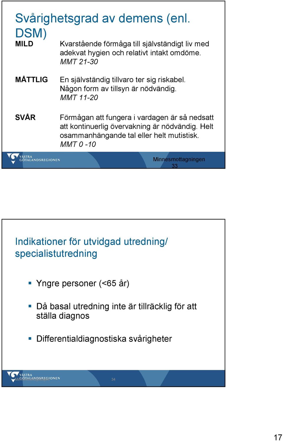 MMT 11-20 Förmågan att fungera i vardagen är så nedsatt att kontinuerlig övervakning är nödvändig. Helt osammanhängande tal eller helt mutistisk.