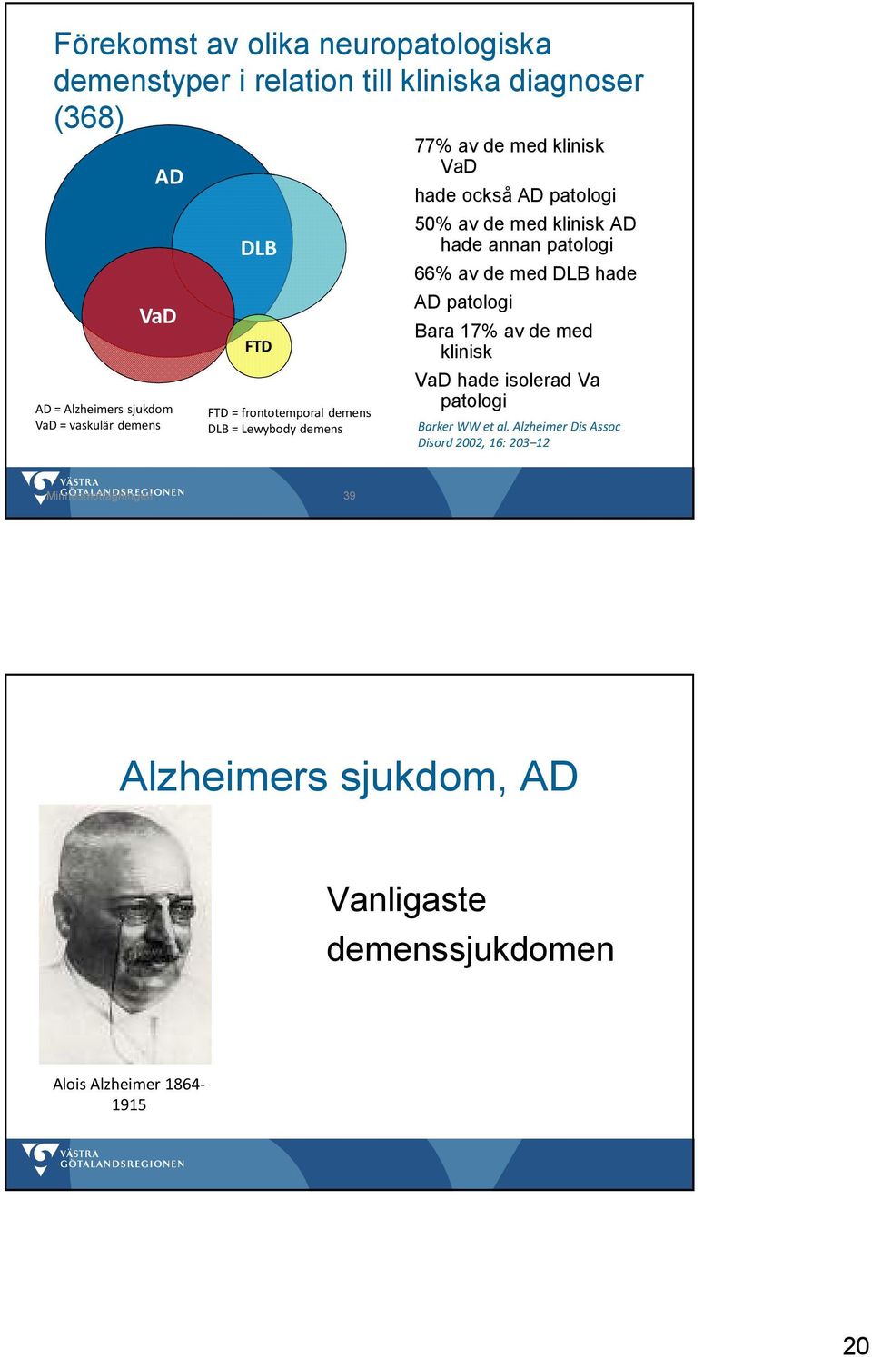 AD hade annan patologi 66% av de med DLB hade AD patologi Bara 17% av de med klinisk VaD hade isolerad Va patologi Barker WW et al.
