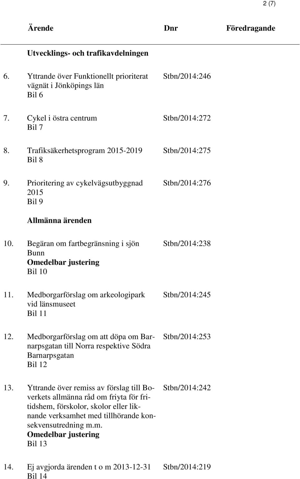 Begäran om fartbegränsning i sjön Bunn Omedelbar justering Bil 10 Stbn/2014:238 11. Medborgarförslag om arkeologipark vid länsmuseet Bil 11 Stbn/2014:245 12.