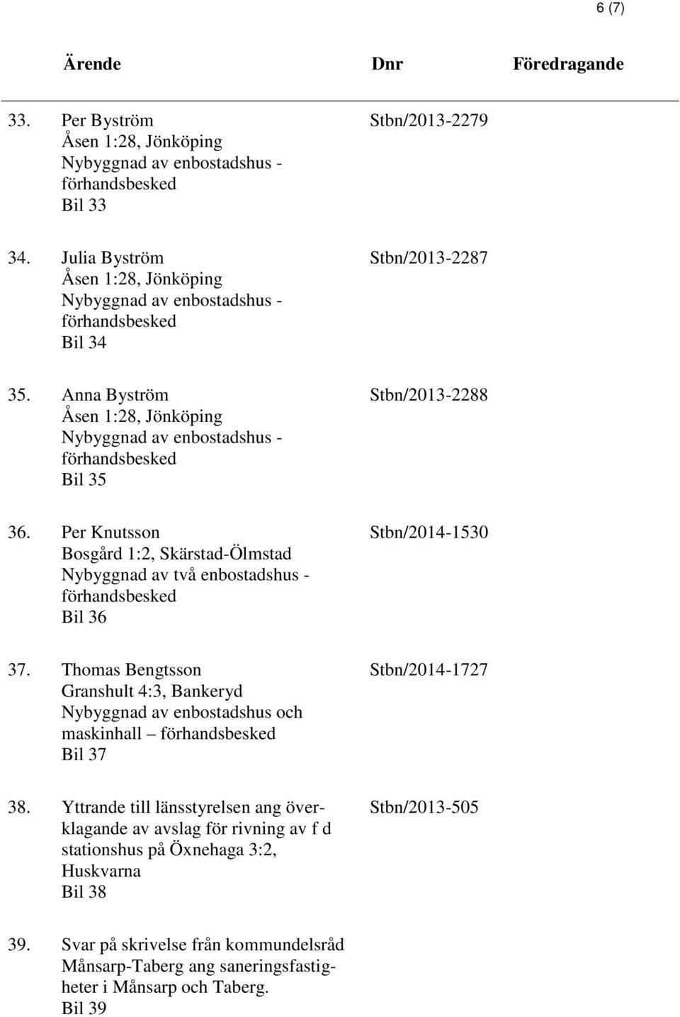 Per Knutsson Bosgård 1:2, Skärstad-Ölmstad Nybyggnad av två enbostadshus - Bil 36 Stbn/2014-1530 37.