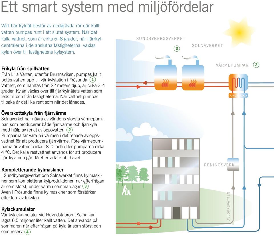 SUNDBYBERGSVERKET SOLNAVERKET Frikyla från spillvatten Från Lilla Värtan, utanför Brunnsviken, pumpas kallt bottenvatten upp till vår kylstation i Frösunda.