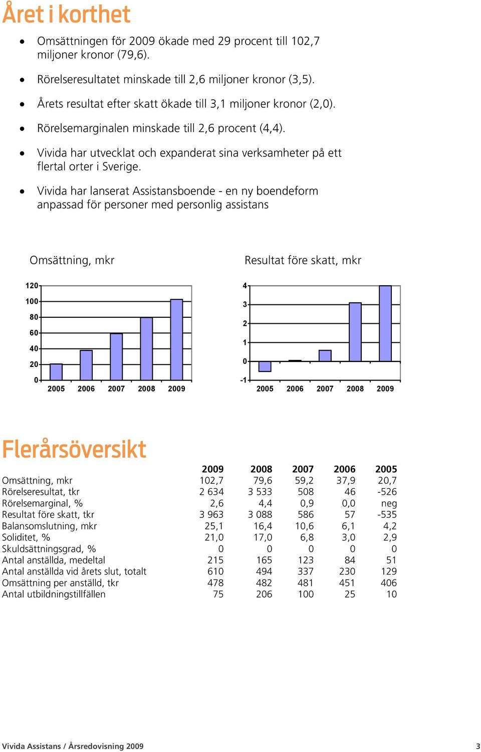 Vivida har utvecklat och expanderat sina verksamheter på ett flertal orter i Sverige.