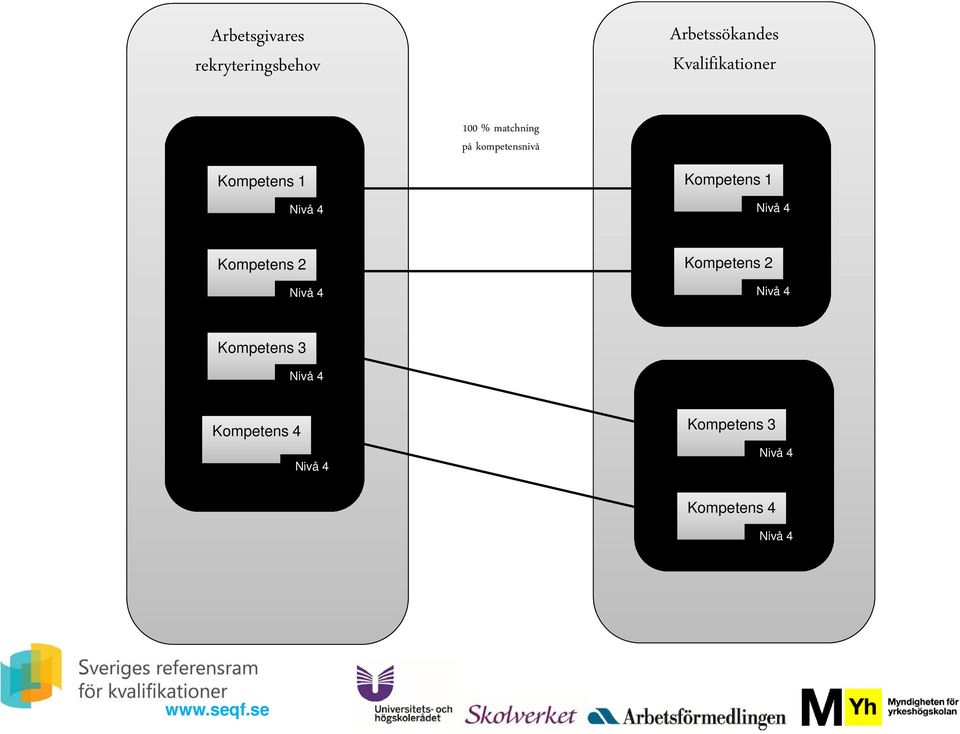 Kvalifikation 2 Kompetens 1 Nivå 4 Kompetens 2 Nivå 4 Kompetens 2 Nivå 4