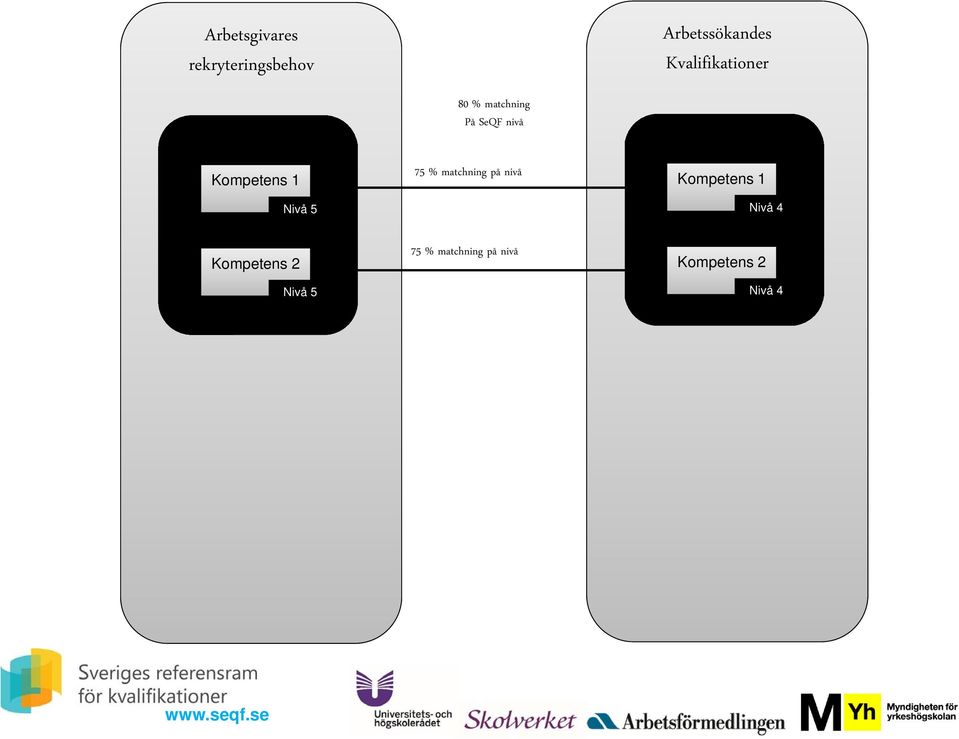 Arbetssökandes Kvalifikationer Kvalifikation 2 Kompetens