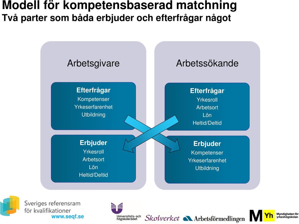 Yrkeserfarenhet Utbildning Efterfrågar Yrkesroll Arbetsort Lön Heltid/Deltid