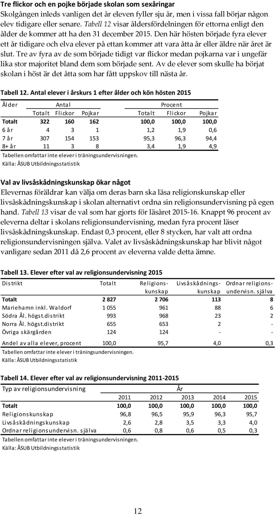 Den här hösten började fyra elever ett år tidigare och elva elever på ettan kommer att vara åtta år eller äldre när året är slut.