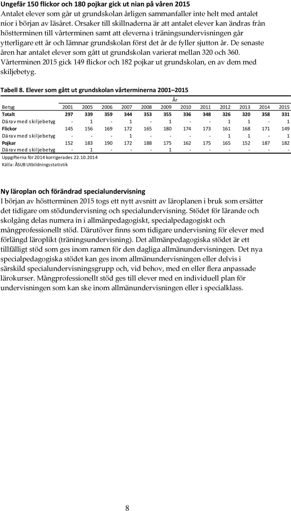 fyller sjutton år. De senaste åren har antalet elever som gått ut grundskolan varierat mellan 320 och 360. Vårterminen 2015 gick 149 flickor och 182 pojkar ut grundskolan, en av dem med skiljebetyg.