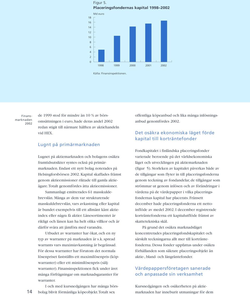 Lugnt på primärmarknaden Lugnet på aktiemarknaden och bolagens osäkra framtidsutsikter syntes också på primärmarknaden. Endast ett nytt bolag noterades på Helsingforsbörsen 2002.