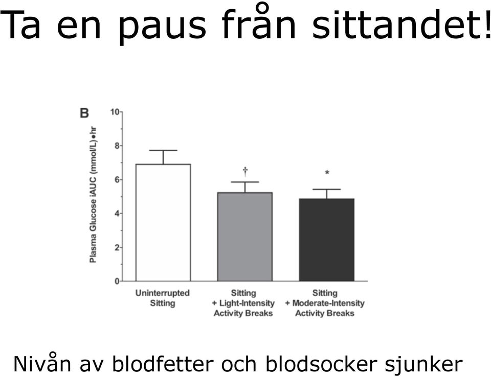 Nivån av