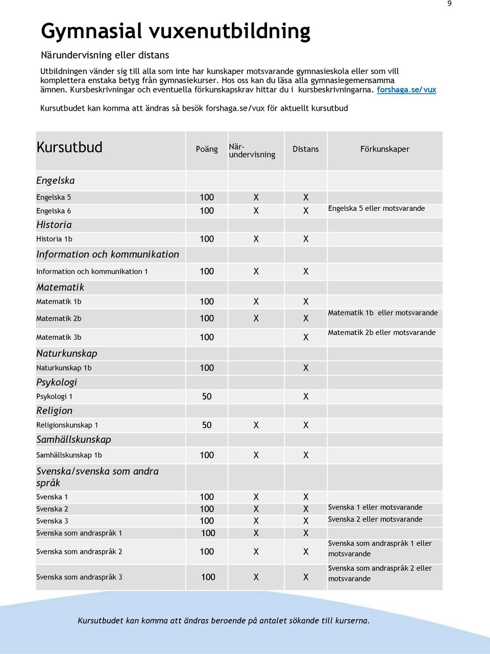 se/ vux 9 Kursutbudet kan komma att ändras så besök forshaga.