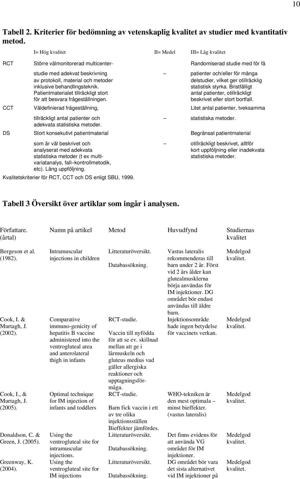 och metoder delstudier, vilket ger otillräcklig inklusive behandlingsteknik. statistisk styrka.