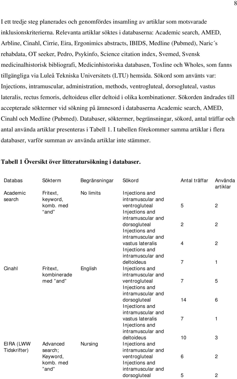 citation index, Svemed, Svensk medicinalhistorisk bibliografi, Medicinhistoriska databasen, Toxline och Wholes, som fanns tillgängliga via Luleå Tekniska Universitets (LTU) hemsida.