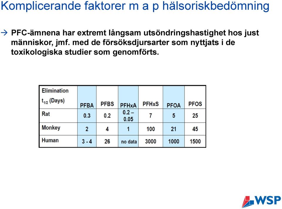 hos just människor, jmf.