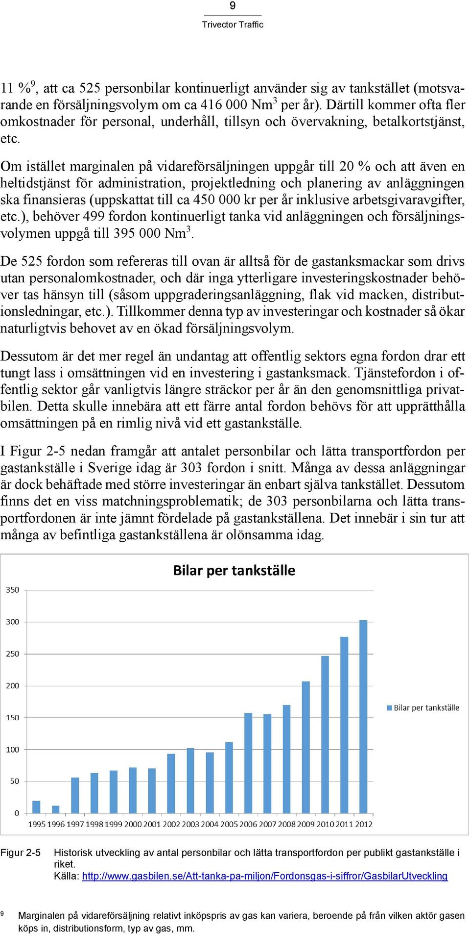 Om istället marginalen på vidareförsäljningen uppgår till 20 % och att även en heltidstjänst för administration, projektledning och planering av anläggningen ska finansieras (uppskattat till ca 450