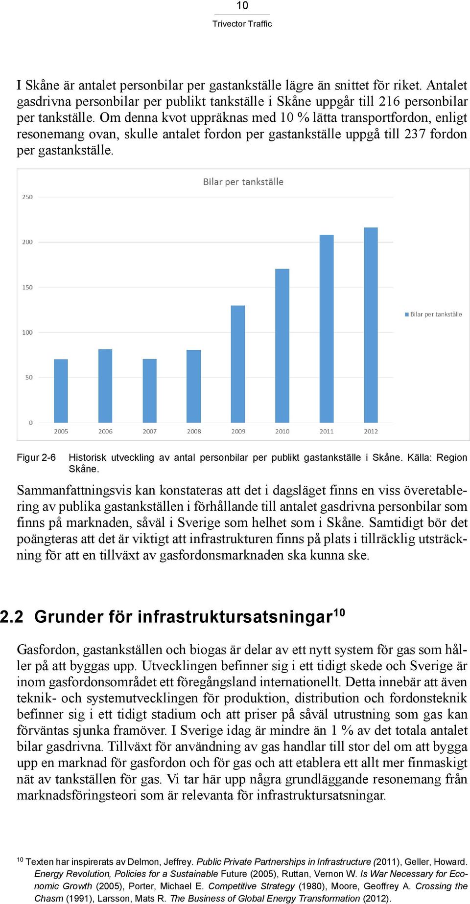 Figur 2-6 Historisk utveckling av antal personbilar per publikt gastankställe i Skåne. Källa: Region Skåne.