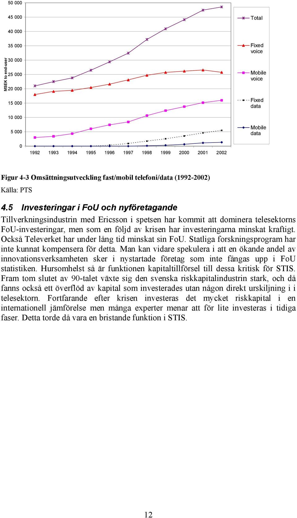 5 Investeringar i FoU och nyföretagande Tillverkningsindustrin med Ericsson i spetsen har kommit att dominera telesektorns FoU-investeringar, men som en följd av krisen har investeringarna minskat