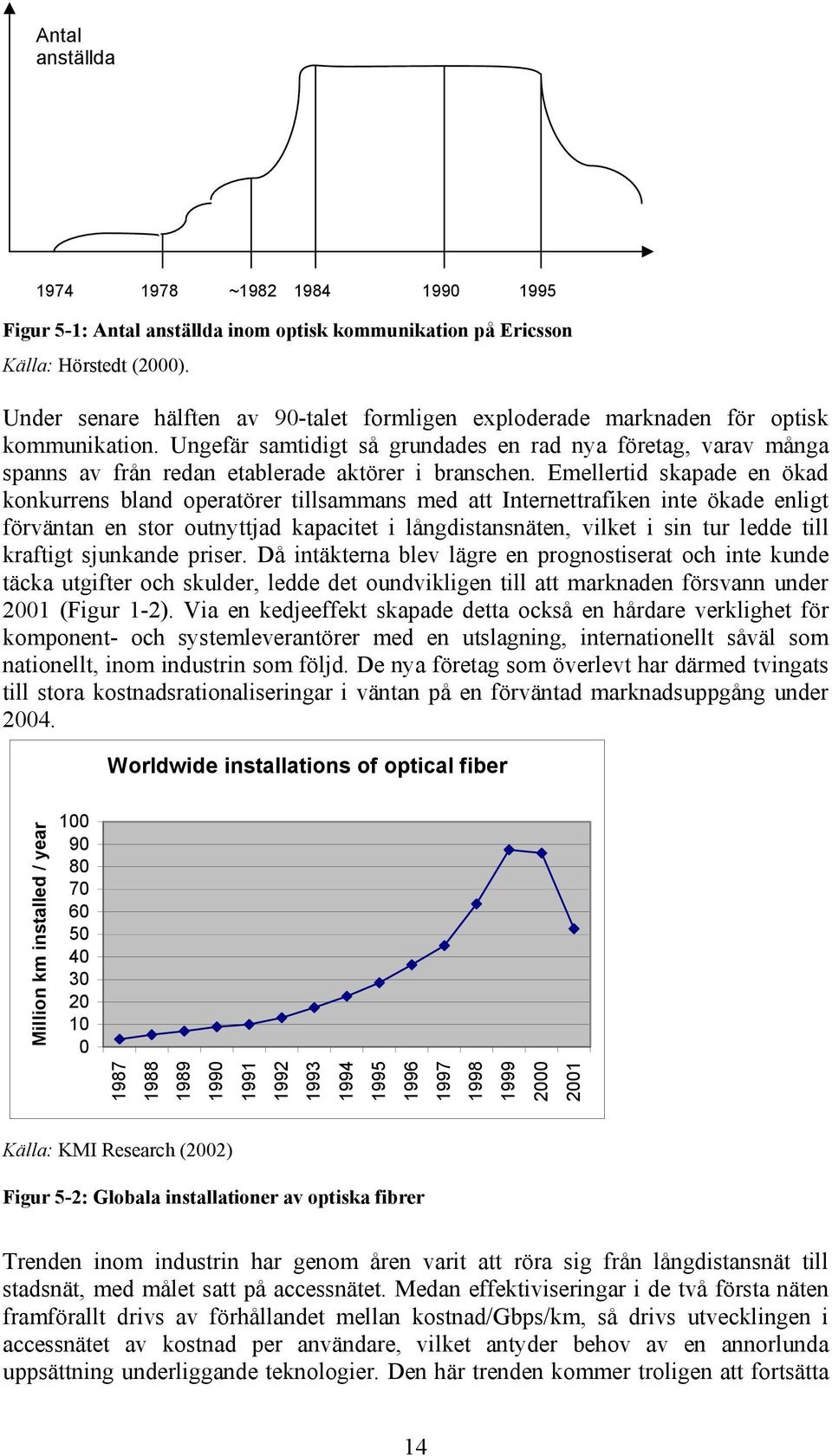 Ungefär samtidigt så grundades en rad nya företag, varav många spanns av från redan etablerade aktörer i branschen.