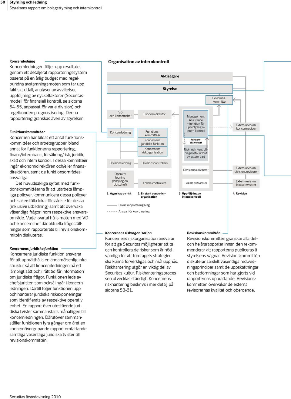 varje division) och regelbunden prognostisering. Denna rapportering granskas även av styrelsen.