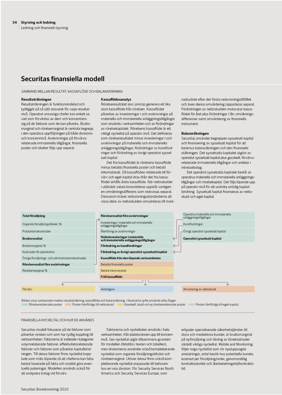 Bruttomarginal och rörelsemarginal är centrala begrepp i den operativa uppföljningen på både divisionsoch koncernnivå.