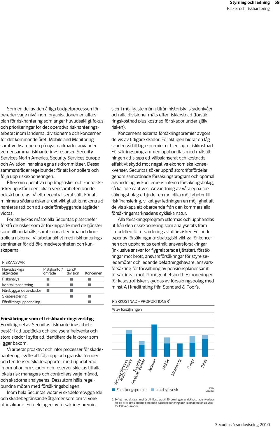 Mobile and Monitoring samt verksamheten på nya marknader använder gemensamma riskhanteringsresurser.