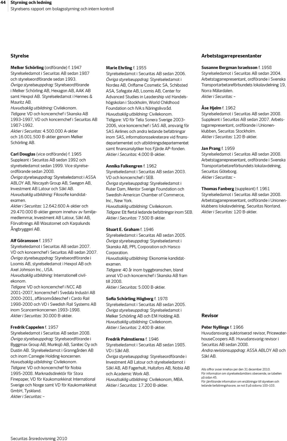 Styrelseledamot i Hennes & Mauritz AB. Huvudsaklig utbildning: Civilekonom. Tidigare: VD och koncernchef i Skanska AB 1993 1997, VD och koncernchef i Securitas AB 1987 1992. Aktier i Securitas: 4.500.