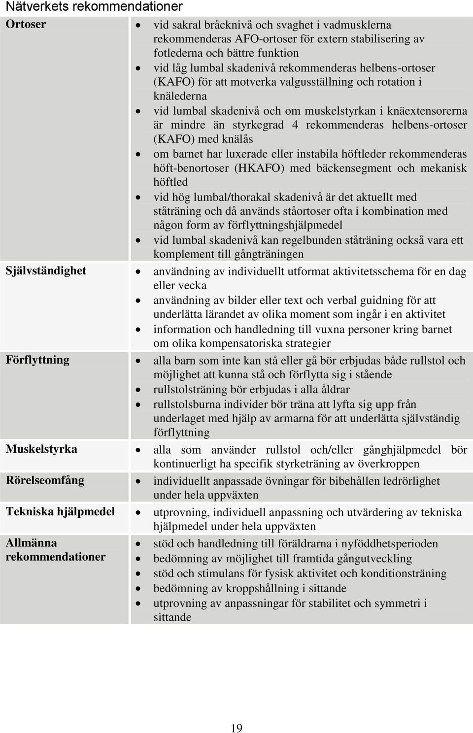 helbens-ortoser (KAFO) med knälås om barnet har luxerade eller instabila höftleder rekommenderas höft-benortoser (HKAFO) med bäckensegment och mekanisk höftled vid hög lumbal/thorakal skadenivå är