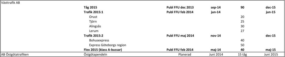 nov-14 dec-15 Bohusexpress 40 Express Göteborgs region 50 Flex 2015 (klass A-bussar) Publ