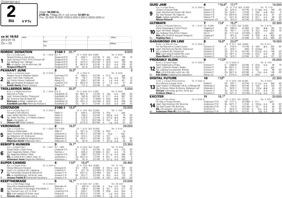 000 Tot: 5 0-0-0 1 Yankee Tomboy e Joie de Vie Skoglund R N D 30/4-7 2/ 2140 0 dist c c 138 15 Uppf: Karlsson P & R, M.P.I.