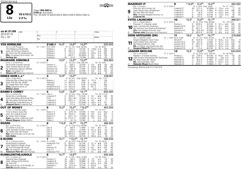 200 Tot: 64 6-8-9 1 Tika Toftebjerg e Buckfinder Norberg J B 13/11-2 3/ 2140 0 17,3 ag c c 309 25 Uppf: AB Hornline, Västervik Norberg J B 23/11-4 1/ 2140 0 15,7 c c 260 25 Äg: Stall Iowa HB,