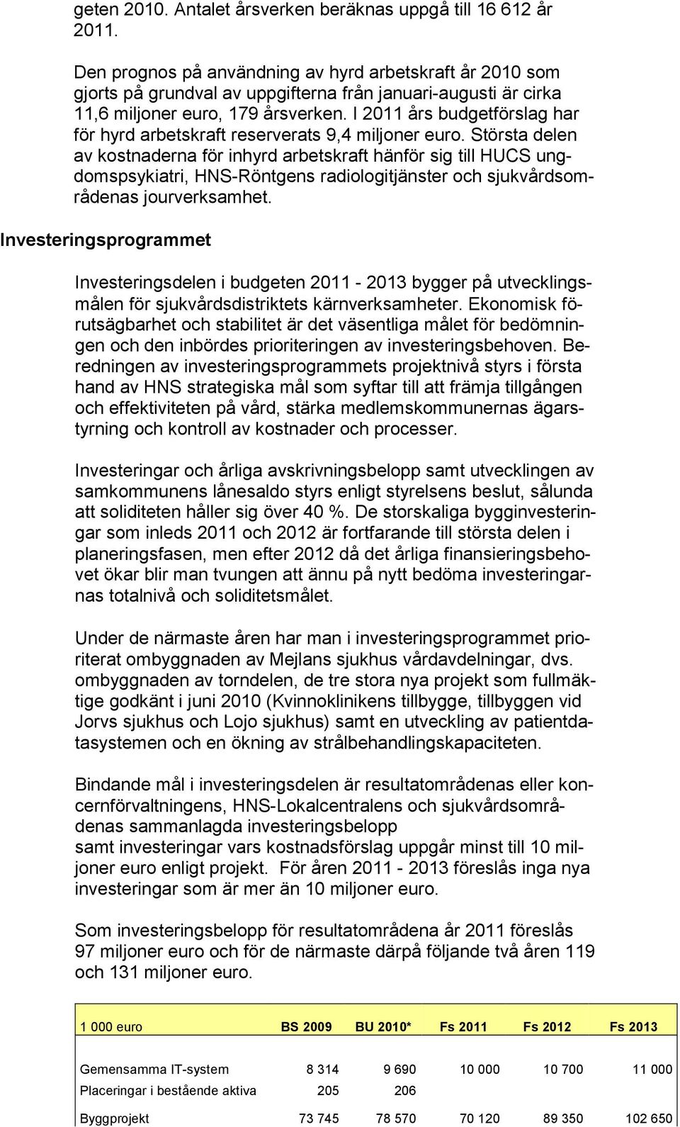 I 2011 års budgetförslag har för hyrd arbetskraft reserverats 9,4 miljoner euro.