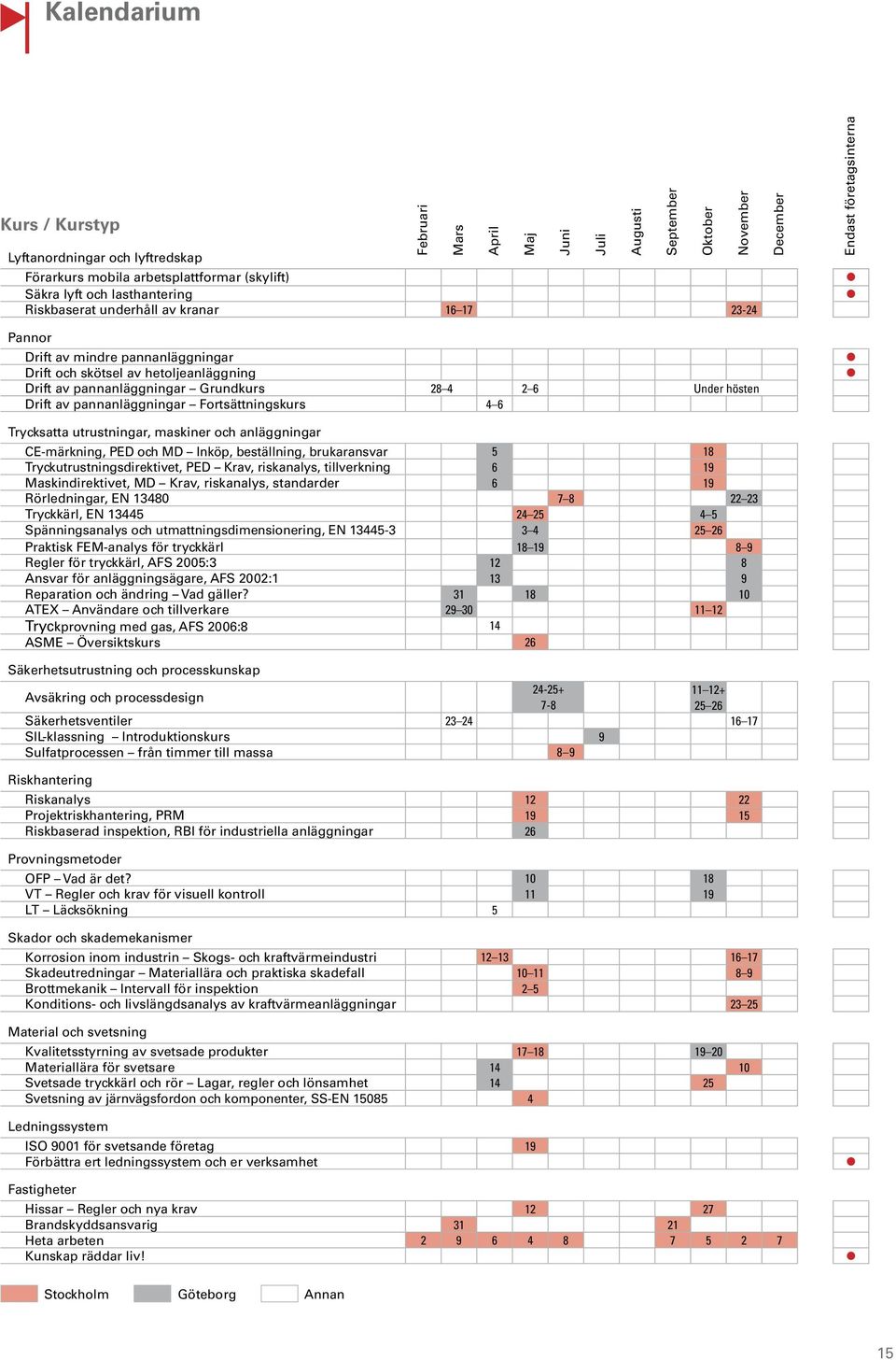 anläggningar CE-märkning, PED och MD Inköp, beställning, brukaransvar 5 18 Tryckutrustningsdirektivet, PED Krav, riskanalys, tillverkning 6 19 Maskindirektivet, MD Krav, riskanalys, standarder 6 19