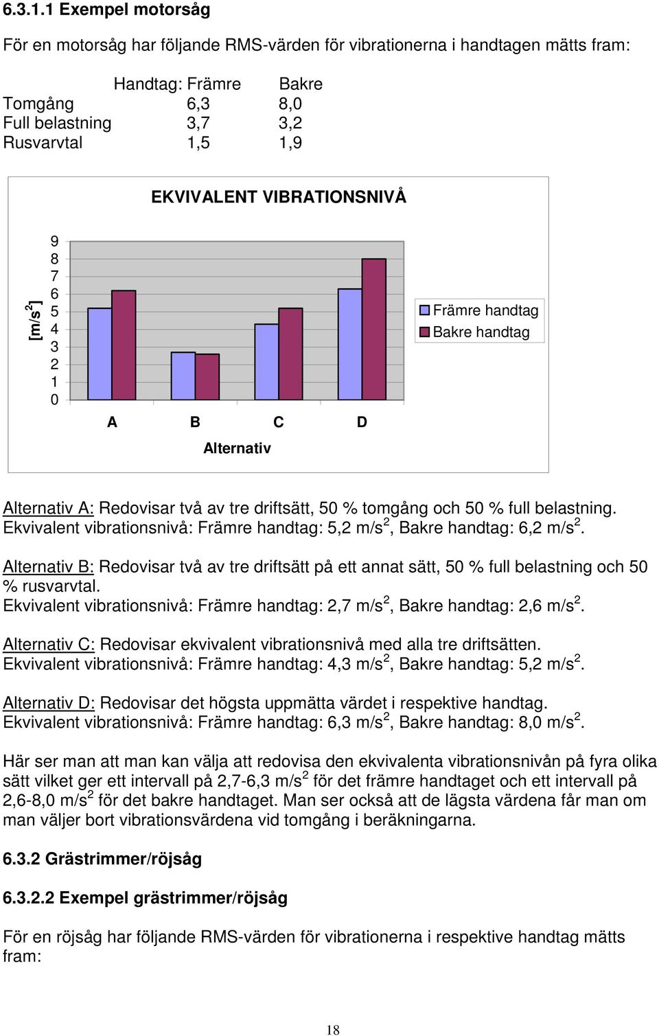 VIBRATIONSNIVÅ [m/s 2 ] 9 8 7 6 5 4 3 2 1 0 A B C D Alternativ Främre handtag Bakre handtag Alternativ A: Redovisar två av tre driftsätt, 50 % tomgång och 50 % full belastning.