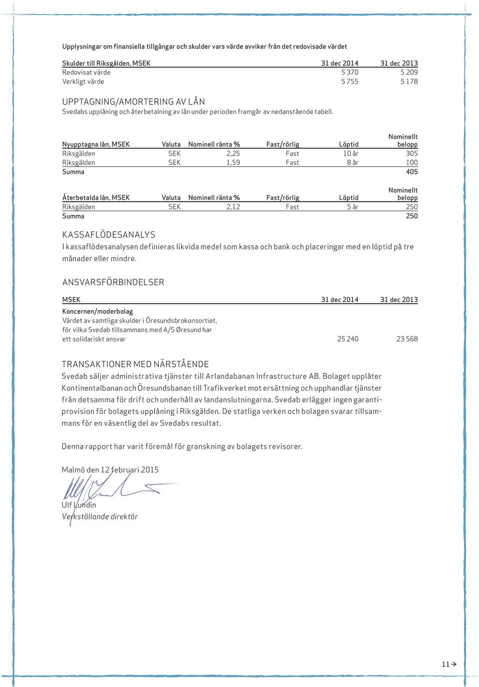 Nominellt Nyupptagna lån, MSEK Valuta Nominell ränta % Fast/rörlig Löptid belopp Riksgälden SEK 2,25 Fast 10 år 305 Riksgälden SEK 1,59 Fast 8 år 100 Summa 405 Nominellt Återbetalda lån, MSEK Valuta