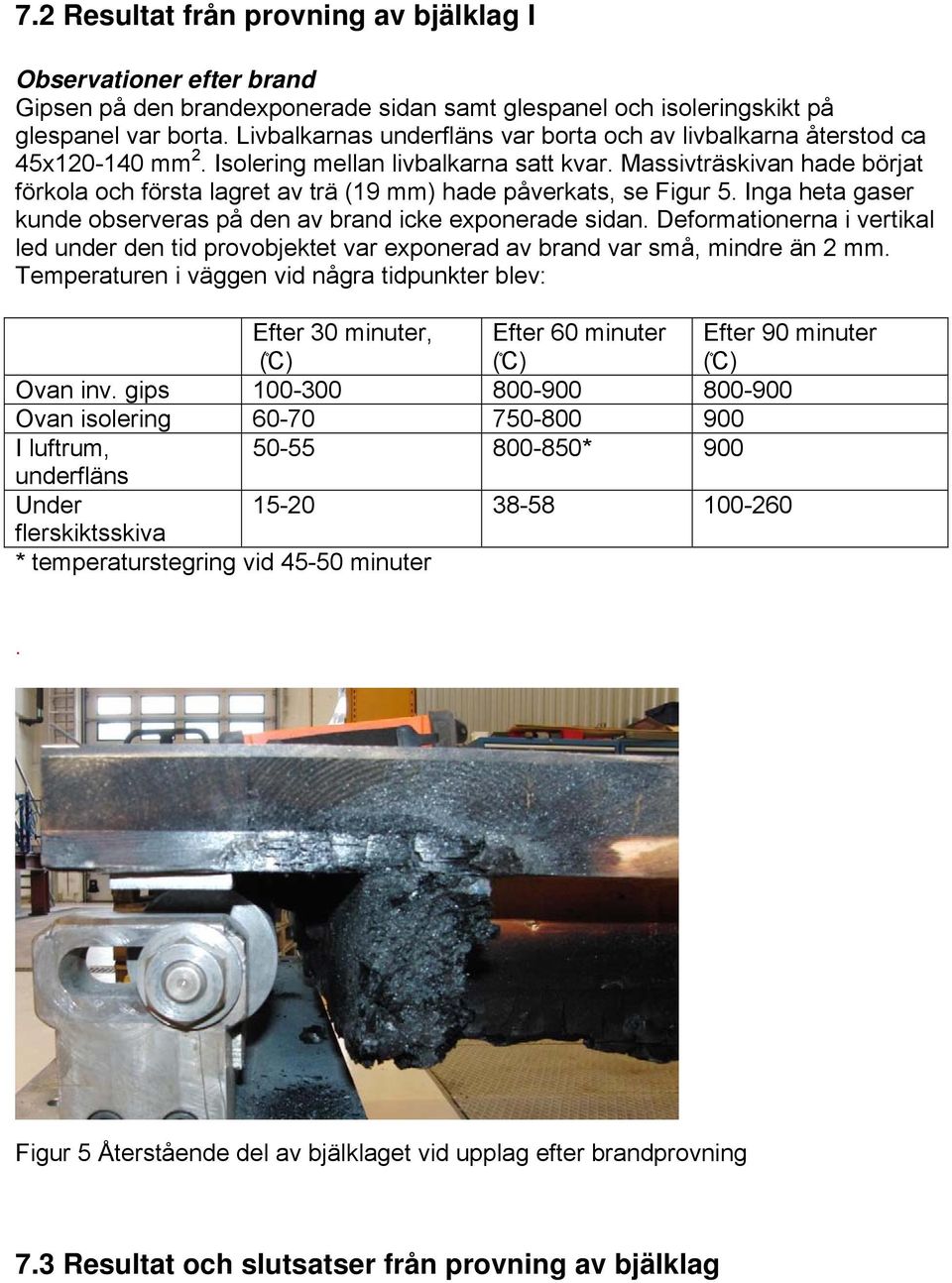 Massivträskivan hade börjat förkola och första lagret av trä (19 mm) hade påverkats, se Figur 5. Inga heta gaser kunde observeras på den av brand icke exponerade sidan.