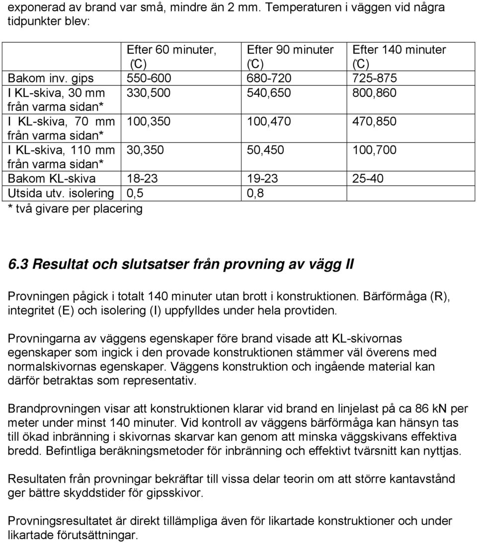 varma sidan* Bakom KL-skiva 18-23 19-23 25-40 Utsida utv. isolering 0,5 0,8 * två givare per placering 6.