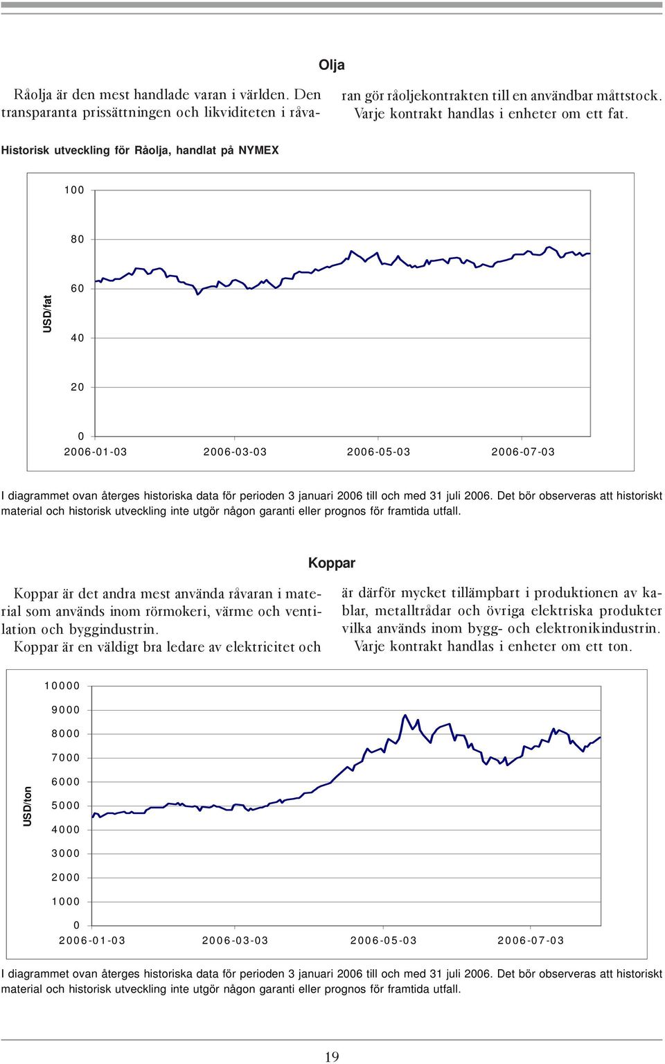 Historisk utveckling för Råolja, handlat på NYMEX 100 80 60 USD/fat 40 20 0 2006-01-03 2006-03-03 2006-05-03 2006-07-03 I diagrammet ovan återges historiska data för perioden 3 januari 2006 till och