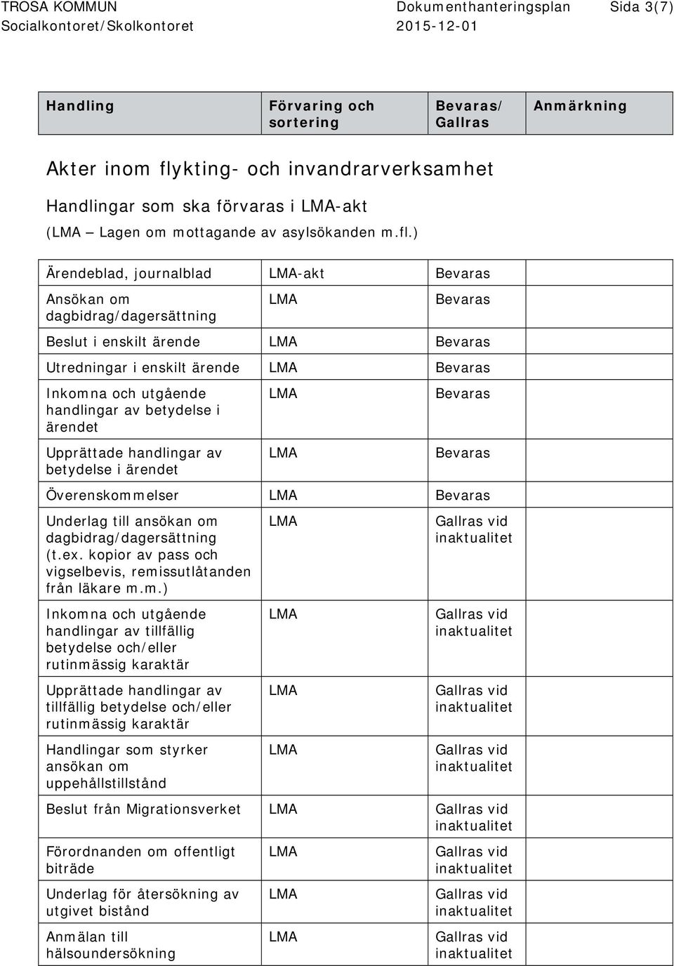 ) Ärendeblad, journalblad -akt Ansökan om dagbidrag/dagersättning Beslut i enskilt ärende Utredningar i enskilt ärende Inkomna och utgående handlingar av betydelse i ärendet Upprättade handlingar av