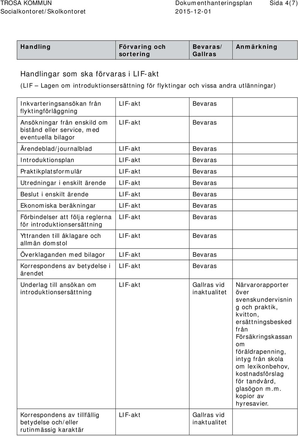 beräkningar Förbindelser att följa reglerna för introduktionsersättning Yttranden till åklagare och allmän domstol Överklaganden med bilagor Korrespondens av betydelse i ärendet Underlag till ansökan