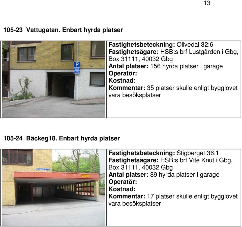 Gbg Antal platser: 156 hyrda platser i garage 35 platser skulle enligt bygglovet vara besöksplatser 105-24 Bäckeg18.
