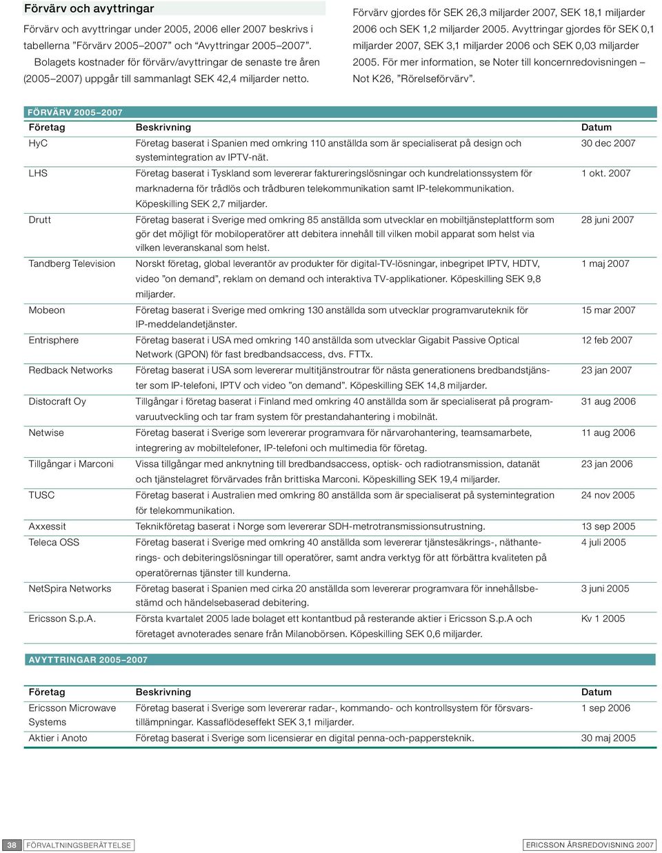 Förvärv gjordes för SEK 26,3 miljarder 2007, SEK 18,1 miljarder 2006 och SEK 1,2 miljarder 2005. Avyttringar gjordes för SEK 0,1 miljarder 2007, SEK 3,1 miljarder 2006 och SEK 0,03 miljarder 2005.